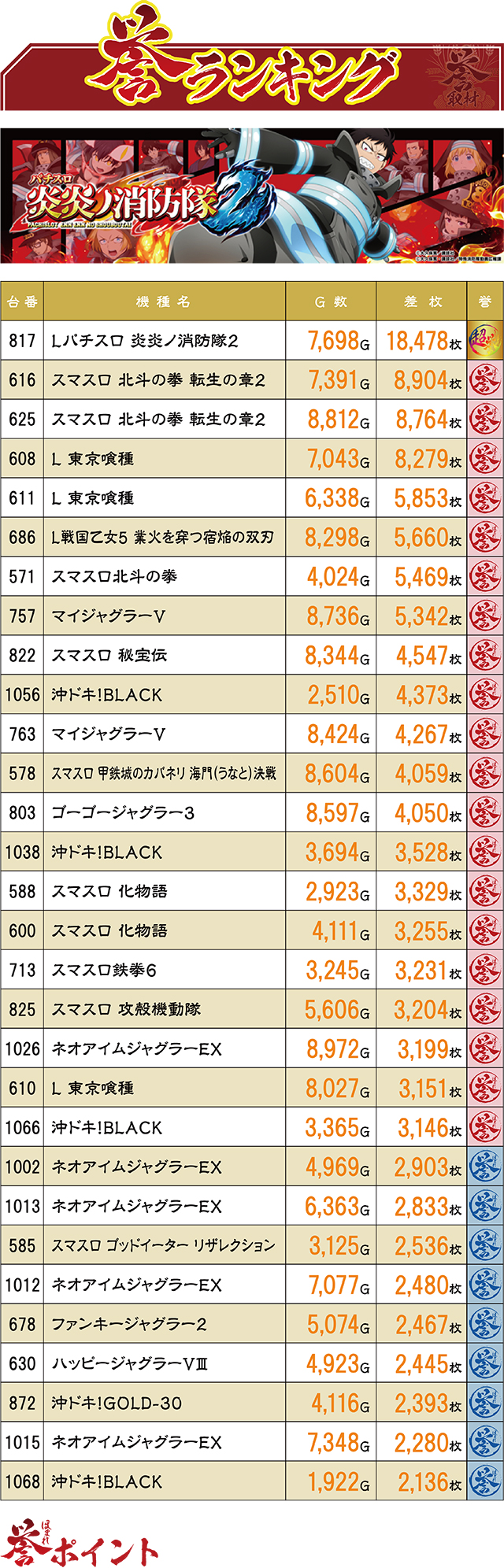 https://cdn.p-town.dmm.com/editor/ライティングZERO/homare_syuzai/kekka/2026/06tsuki/0613_marumitsu_azekari/top.jpg