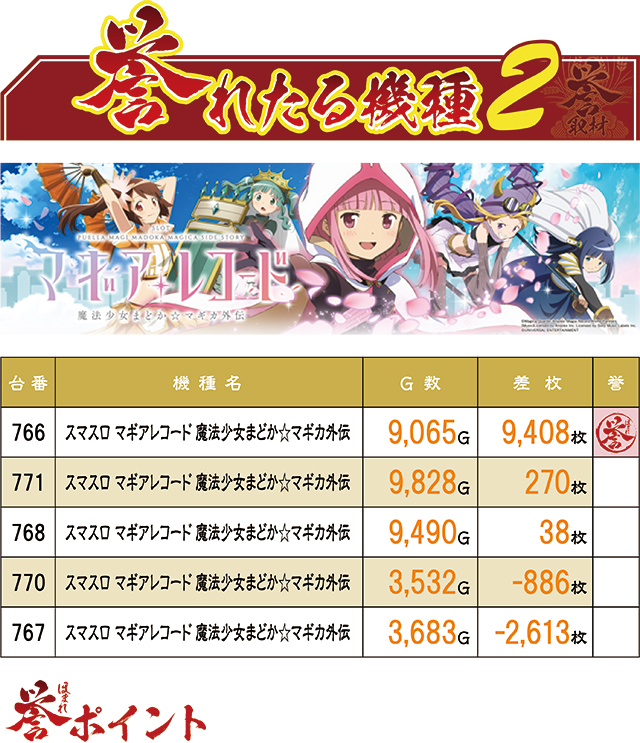 https://cdn.p-town.dmm.com/editor/ライティングZERO/homare_syuzai/kekka/2026/06tsuki/0615_superdome_aomori/01_.jpg