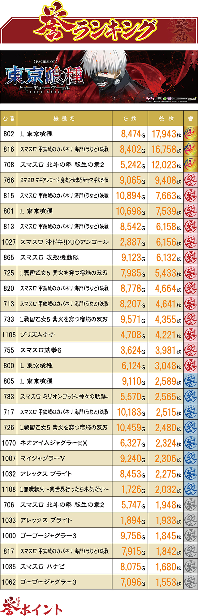 https://cdn.p-town.dmm.com/editor/ライティングZERO/homare_syuzai/kekka/2026/06tsuki/0615_superdome_aomori/top.jpg