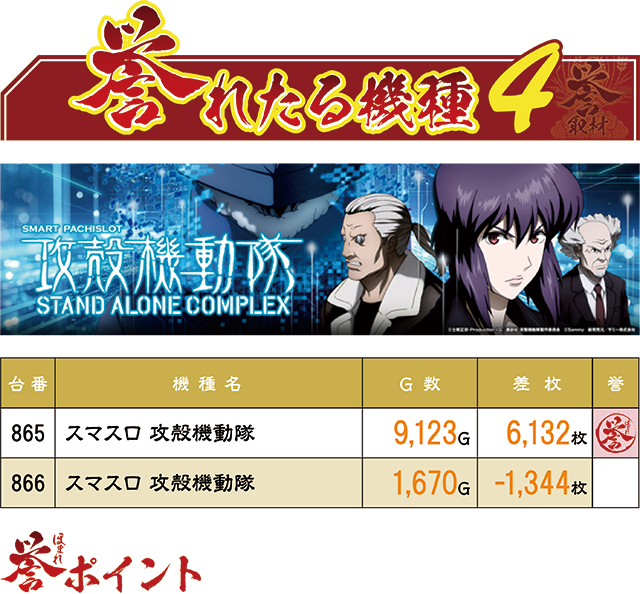https://cdn.p-town.dmm.com/editor/ライティングZERO/homare_syuzai/kekka/2026/06tsuki/0615_superdome_aomori/01_.jpg