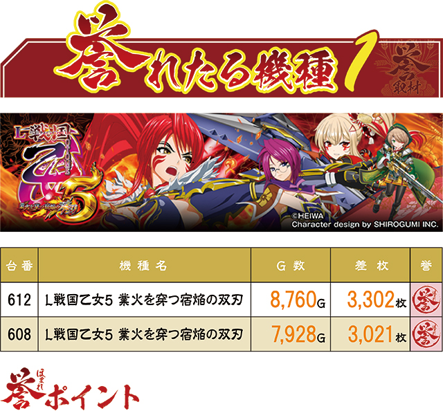 https://cdn.p-town.dmm.com/editor/ライティングZERO/homare_syuzai/kekka/2026/06tsuki/0620_jam_kuji/top.jpg