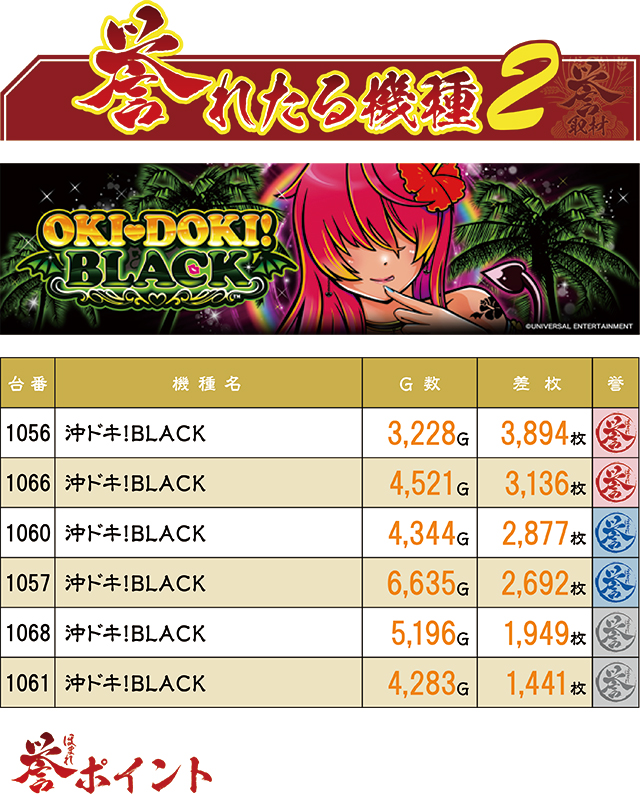 https://cdn.p-town.dmm.com/editor/ライティングZERO/homare_syuzai/kekka/2026/06tsuki/0620_jam_kuji/top.jpg