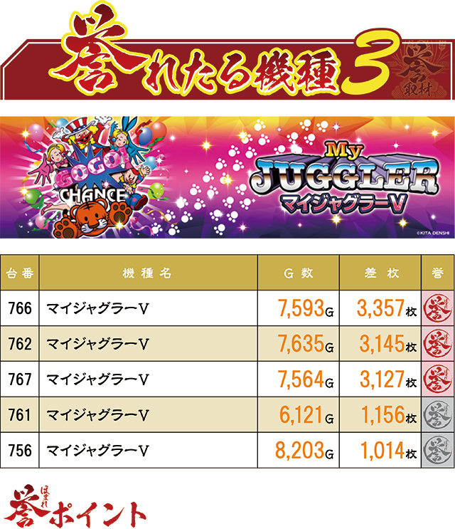 https://cdn.p-town.dmm.com/editor/ライティングZERO/homare_syuzai/kekka/2026/06tsuki/0620_jam_kuji/top.jpg