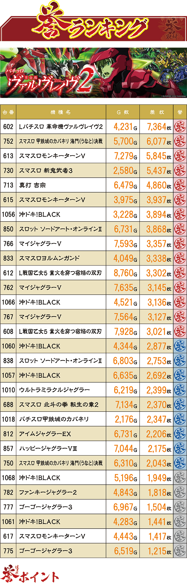https://cdn.p-town.dmm.com/editor/ライティングZERO/homare_syuzai/kekka/2026/06tsuki/0620_jam_kuji/top.jpg