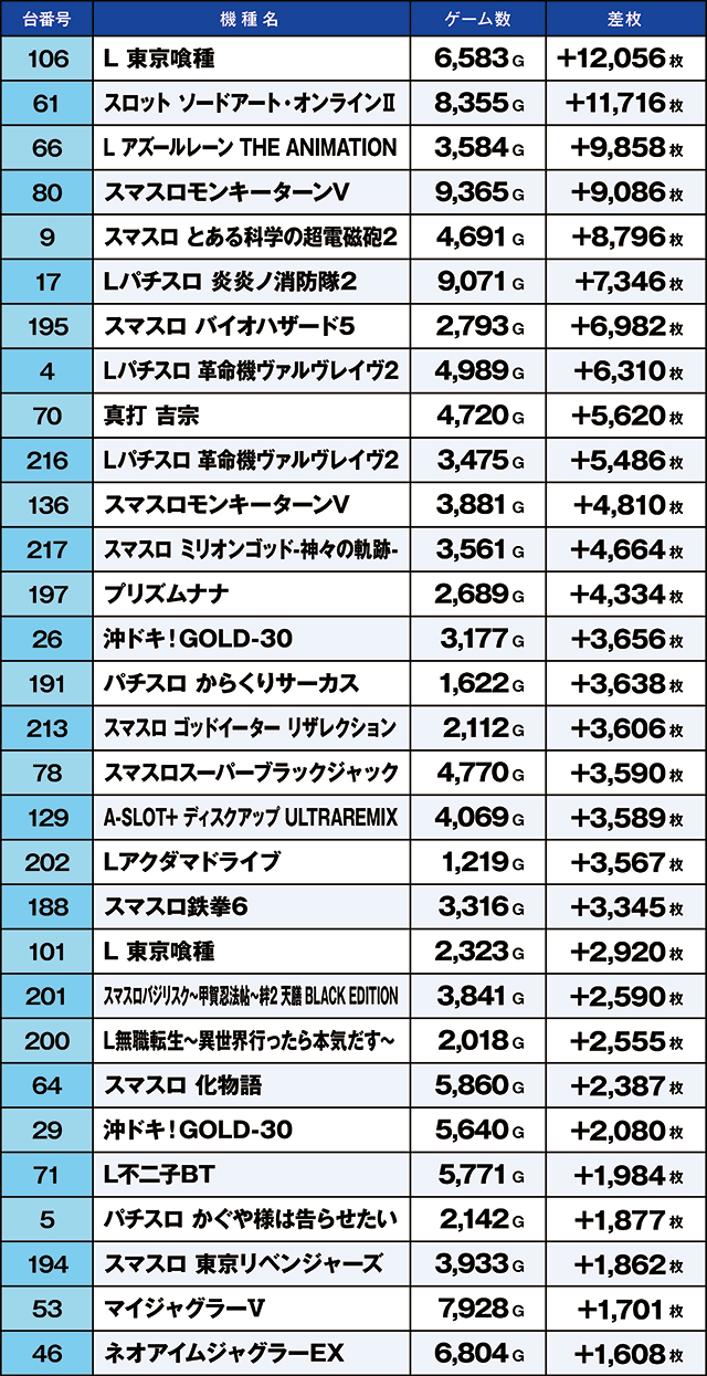 https://cdn.p-town.dmm.com/editor/ライティングZERO/homare_syuzai/kekka/2026/06tsuki/0620_toyosakae/top.jpg