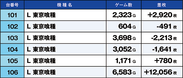 https://cdn.p-town.dmm.com/editor/ライティングZERO/homare_syuzai/kekka/2026/06tsuki/0620_toyosakae/top.jpg
