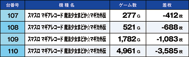 https://cdn.p-town.dmm.com/editor/ライティングZERO/homare_syuzai/kekka/2026/06tsuki/0620_toyosakae/top.jpg