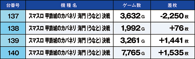 https://cdn.p-town.dmm.com/editor/ライティングZERO/homare_syuzai/kekka/2026/06tsuki/0620_toyosakae/top.jpg