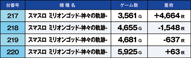 https://cdn.p-town.dmm.com/editor/ライティングZERO/homare_syuzai/kekka/2026/06tsuki/0620_toyosakae/top.jpg