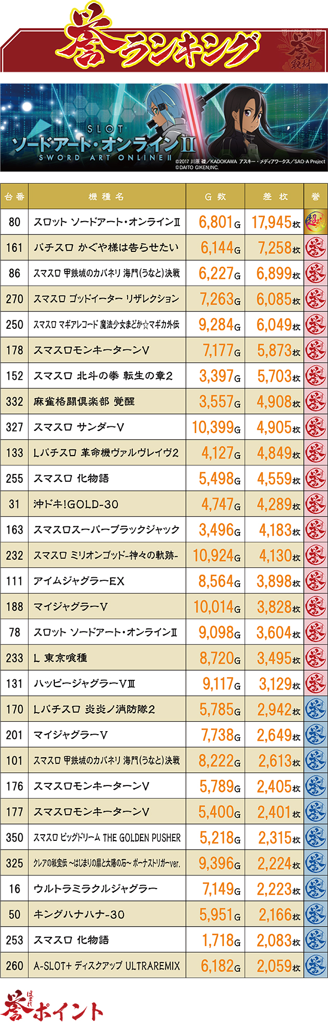https://cdn.p-town.dmm.com/editor/ライティングZERO/homare_syuzai/kekka/2026/06tsuki/0621_jam_nobechi/top.jpg