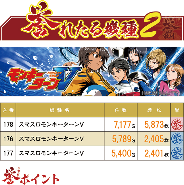 https://cdn.p-town.dmm.com/editor/ライティングZERO/homare_syuzai/kekka/2026/06tsuki/0621_jam_nobechi/top.jpg
