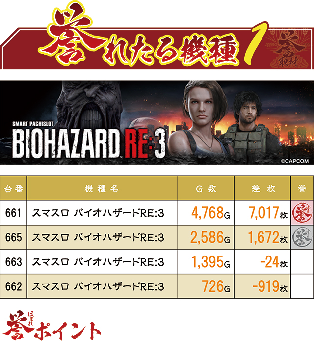 https://cdn.p-town.dmm.com/editor/ライティングZERO/homare_syuzai/kekka/2026/06tsuki/0622_jam_towada/top.jpg