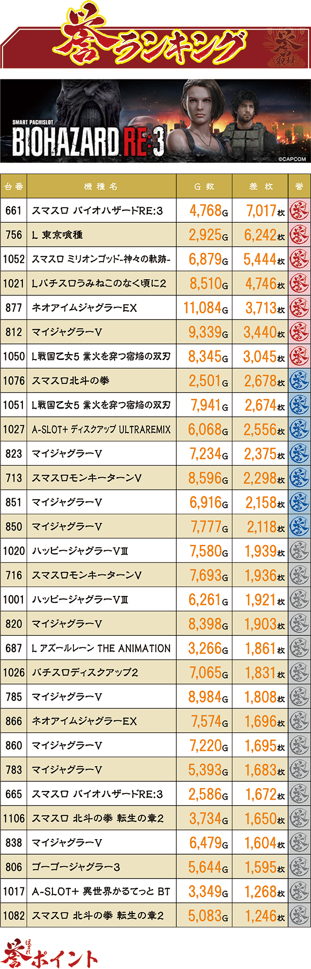 https://cdn.p-town.dmm.com/editor/ライティングZERO/homare_syuzai/kekka/2026/06tsuki/0622_jam_towada/top.jpg