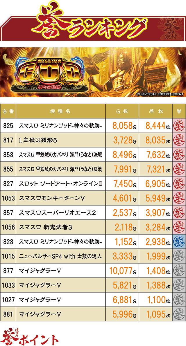 https://cdn.p-town.dmm.com/editor/ライティングZERO/homare_syuzai/kekka/2026/06tsuki/0628_jam_kuroishi/top.jpg