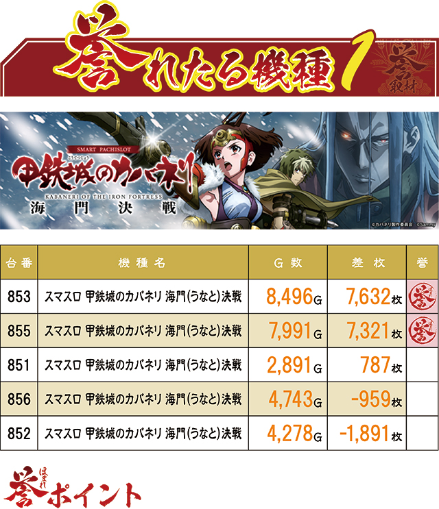 https://cdn.p-town.dmm.com/editor/ライティングZERO/homare_syuzai/kekka/2026/06tsuki/0628_jam_kuroishi/top.jpg