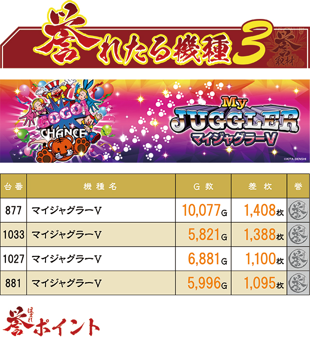 https://cdn.p-town.dmm.com/editor/ライティングZERO/homare_syuzai/kekka/2026/06tsuki/0628_jam_kuroishi/top.jpg