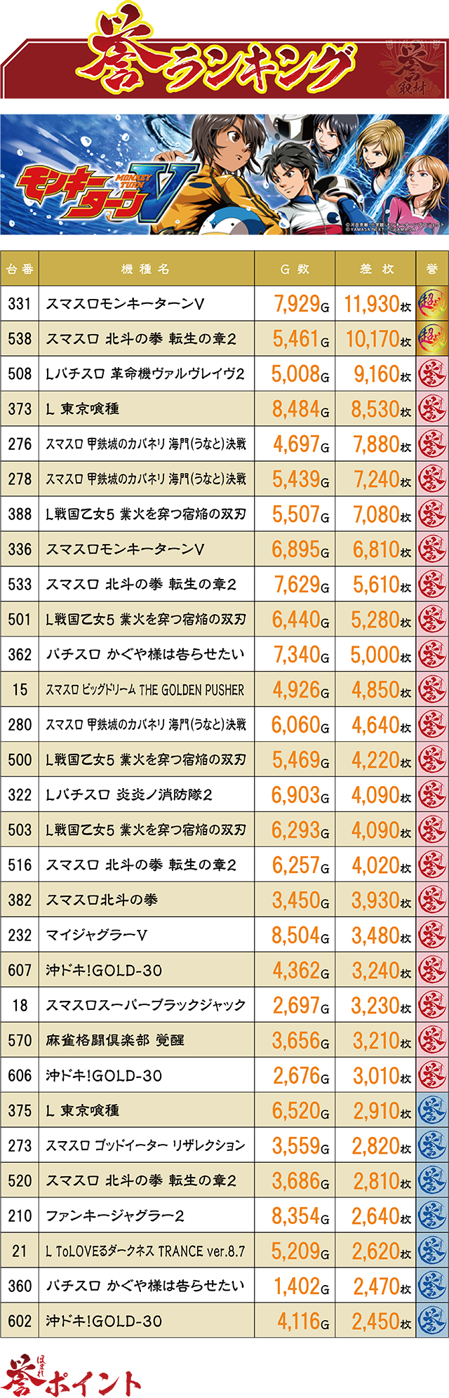 https://cdn.p-town.dmm.com/editor/ライティングZERO/homare_syuzai/kekka/2026/06tsuki/0628_marumitsu_kuzuhara/top.jpg