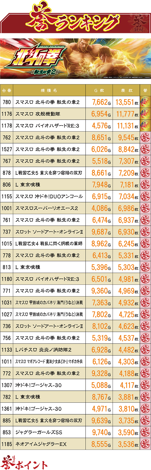 https://cdn.p-town.dmm.com/editor/ライティングZERO/homare_syuzai/kekka/2026/06tsuki/0628_marumitsu_nagayo/top.jpg