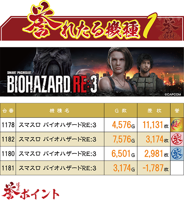 https://cdn.p-town.dmm.com/editor/ライティングZERO/homare_syuzai/kekka/2026/06tsuki/0628_marumitsu_nagayo/top.jpg