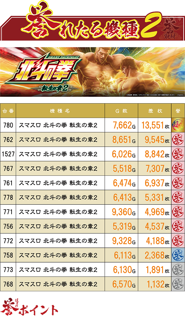 https://cdn.p-town.dmm.com/editor/ライティングZERO/homare_syuzai/kekka/2026/06tsuki/0628_marumitsu_nagayo/top.jpg