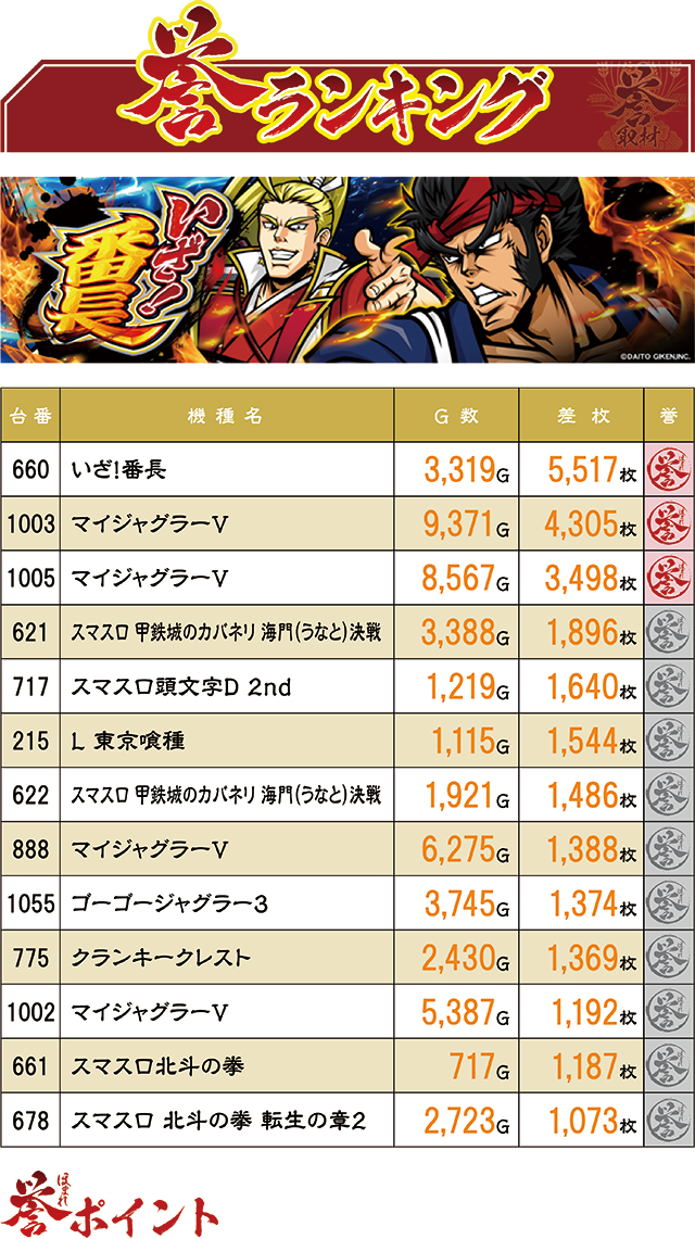 https://cdn.p-town.dmm.com/editor/ライティングZERO/homare_syuzai/kekka/2026/06tsuki/0630_Espace_kuukou/top.jpg