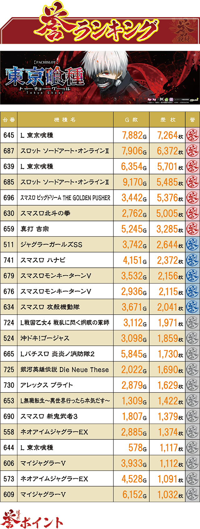 https://cdn.p-town.dmm.com/editor/ライティングZERO/homare_syuzai/kekka/2026/07tsuki/0702_bigapple_sasebo/top.jpg