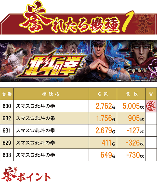 https://cdn.p-town.dmm.com/editor/ライティングZERO/homare_syuzai/kekka/2026/07tsuki/0702_bigapple_sasebo/top.jpg