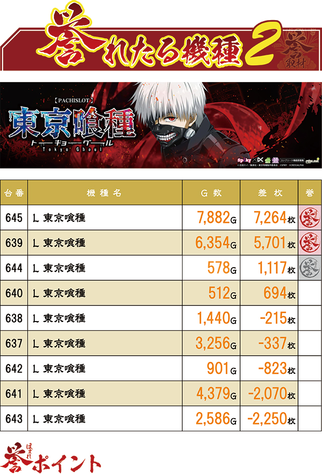 https://cdn.p-town.dmm.com/editor/ライティングZERO/homare_syuzai/kekka/2026/07tsuki/0702_bigapple_sasebo/top.jpg