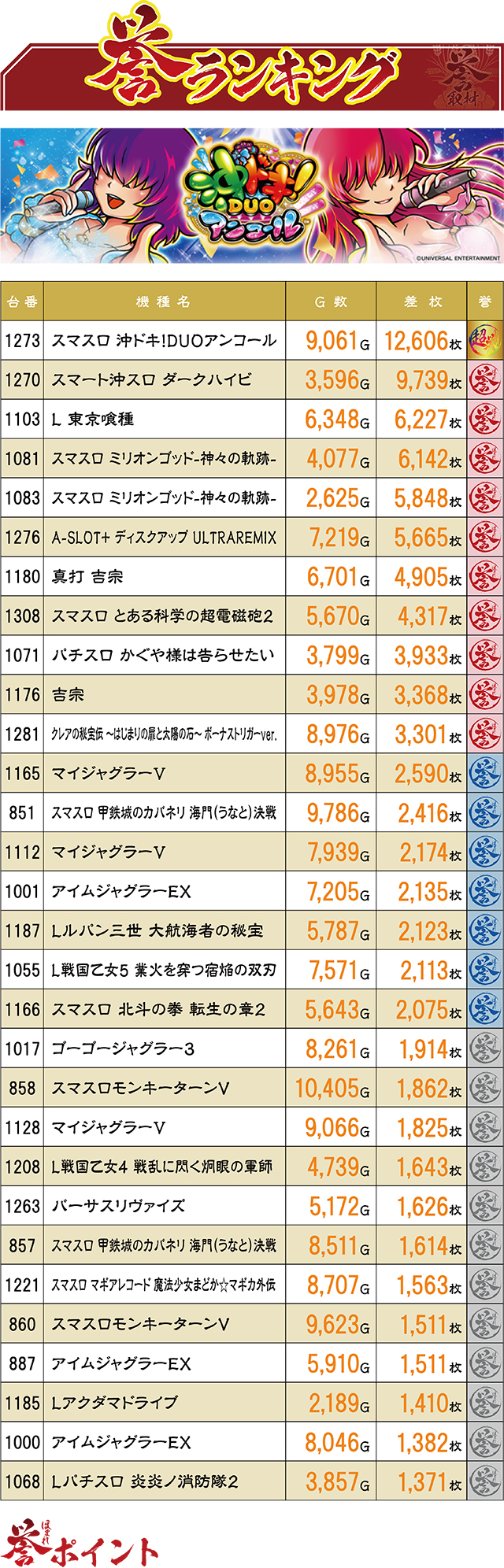https://cdn.p-town.dmm.com/editor/ライティングZERO/homare_syuzai/kekka/2026/07tsuki/0704_21sendai/top.jpg