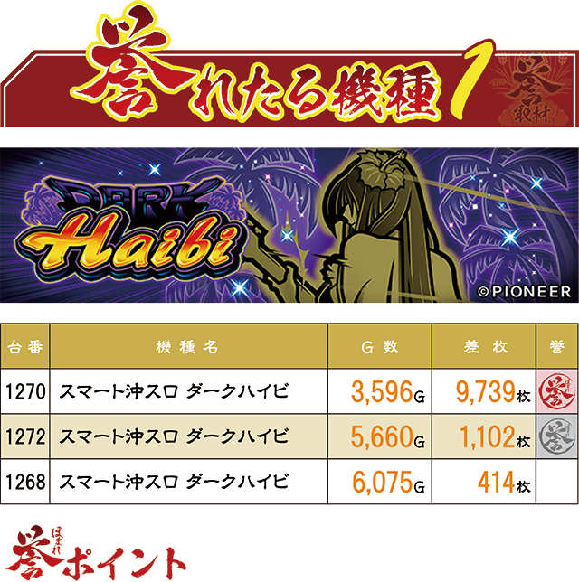 https://cdn.p-town.dmm.com/editor/ライティングZERO/homare_syuzai/kekka/2026/07tsuki/0704_21sendai/top.jpg