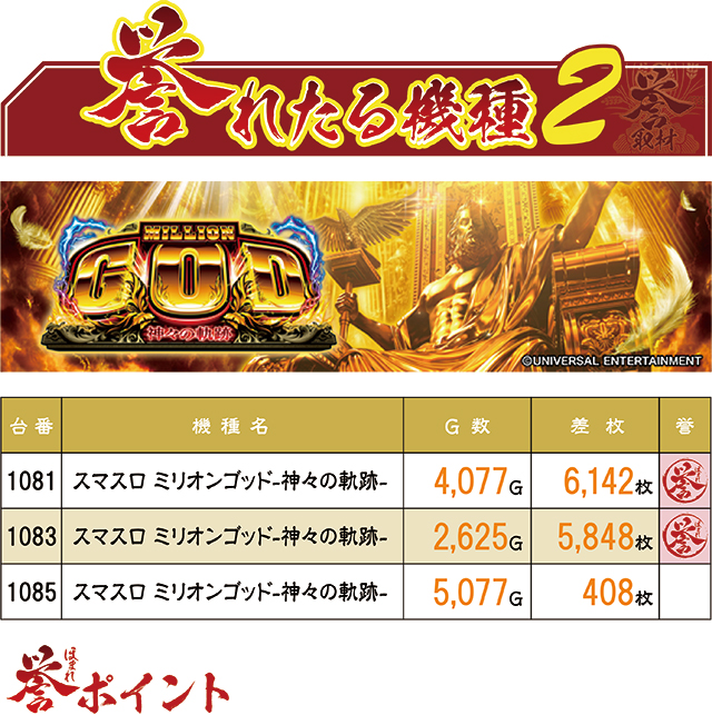 https://cdn.p-town.dmm.com/editor/ライティングZERO/homare_syuzai/kekka/2026/07tsuki/0704_21sendai/top.jpg