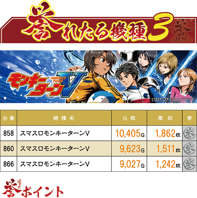 https://cdn.p-town.dmm.com/editor/ライティングZERO/homare_syuzai/kekka/2026/07tsuki/0704_21sendai/top.jpg