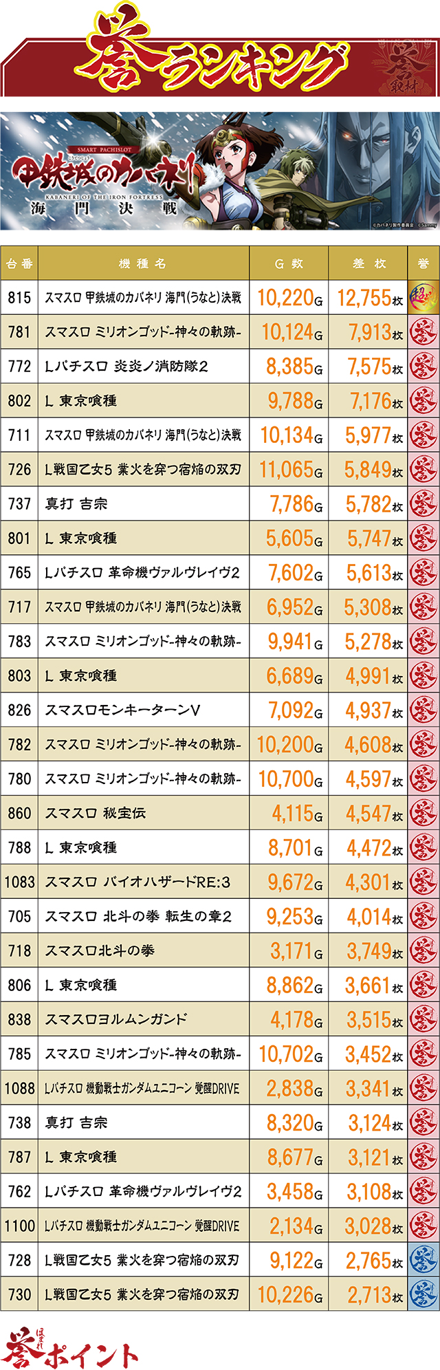 https://cdn.p-town.dmm.com/editor/ライティングZERO/homare_syuzai/kekka/2026/07tsuki/0705_superdome_aomori/top.jpg