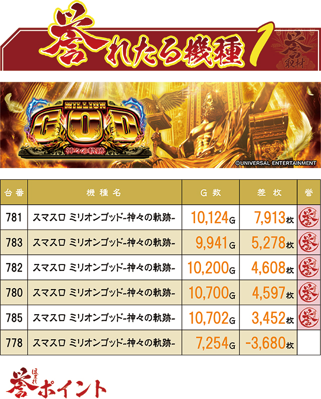 https://cdn.p-town.dmm.com/editor/ライティングZERO/homare_syuzai/kekka/2026/07tsuki/0705_superdome_aomori/top.jpg