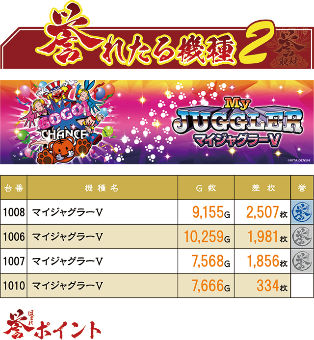 https://cdn.p-town.dmm.com/editor/ライティングZERO/homare_syuzai/kekka/2026/07tsuki/0705_superdome_aomori/top.jpg