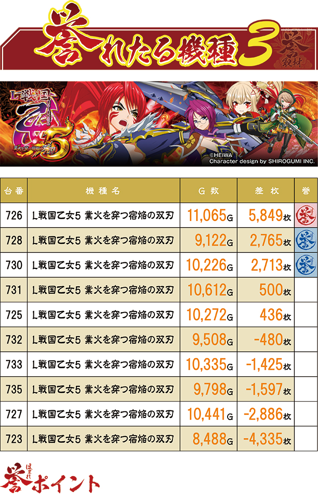 https://cdn.p-town.dmm.com/editor/ライティングZERO/homare_syuzai/kekka/2026/07tsuki/0705_superdome_aomori/top.jpg