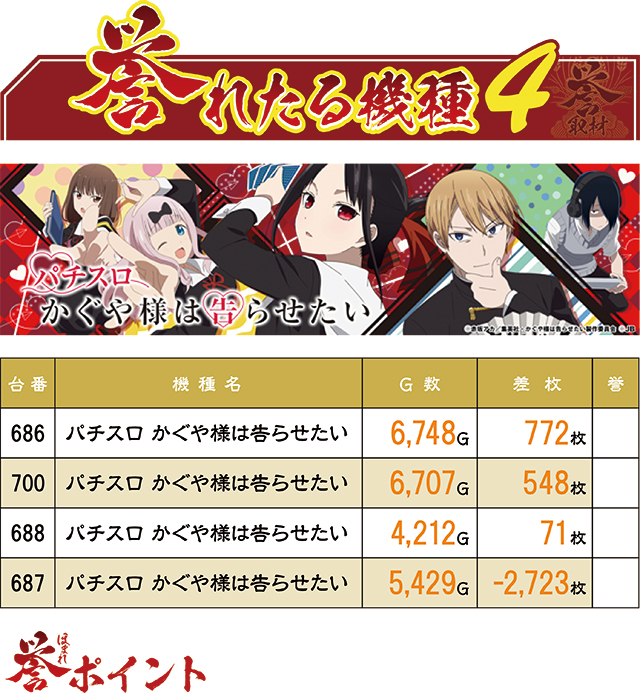 https://cdn.p-town.dmm.com/editor/ライティングZERO/homare_syuzai/kekka/2026/07tsuki/0705_superdome_aomori/top.jpg