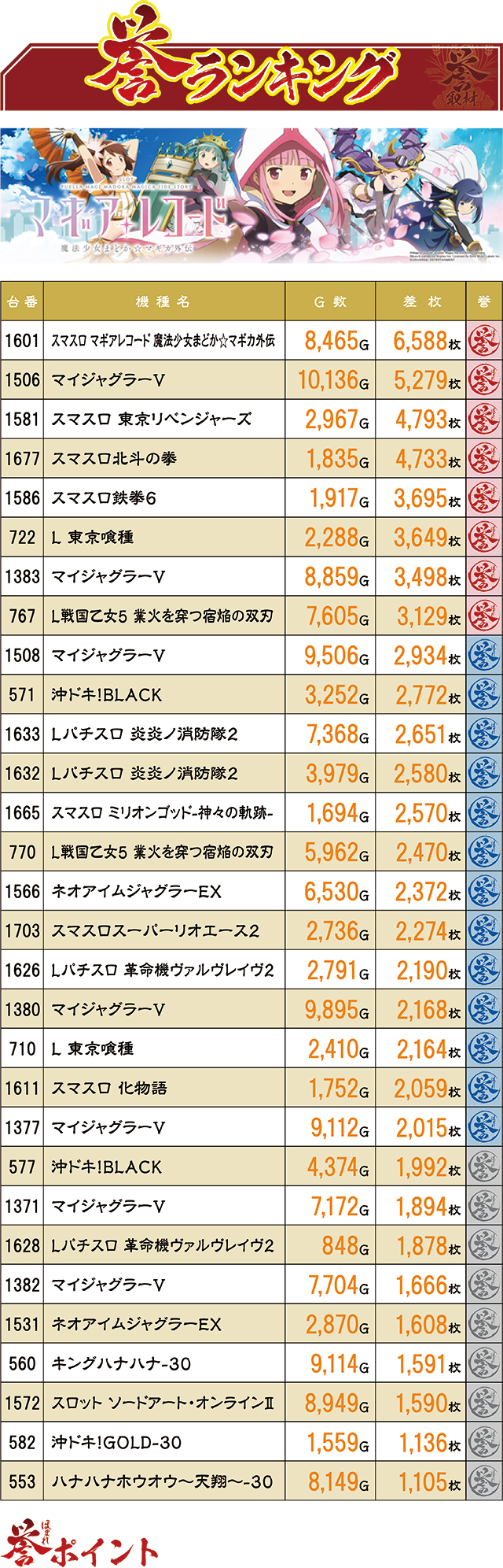 https://cdn.p-town.dmm.com/editor/ライティングZERO/homare_syuzai/kekka/2026/07tsuki/0706_paradiso_okino/top.jpg