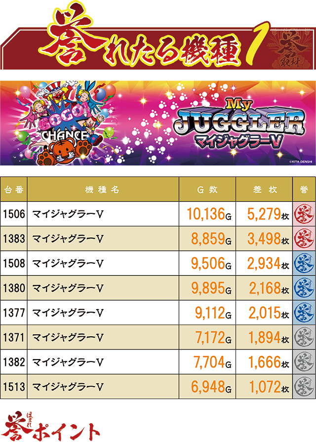 https://cdn.p-town.dmm.com/editor/ライティングZERO/homare_syuzai/kekka/2026/07tsuki/0706_paradiso_okino/top.jpg