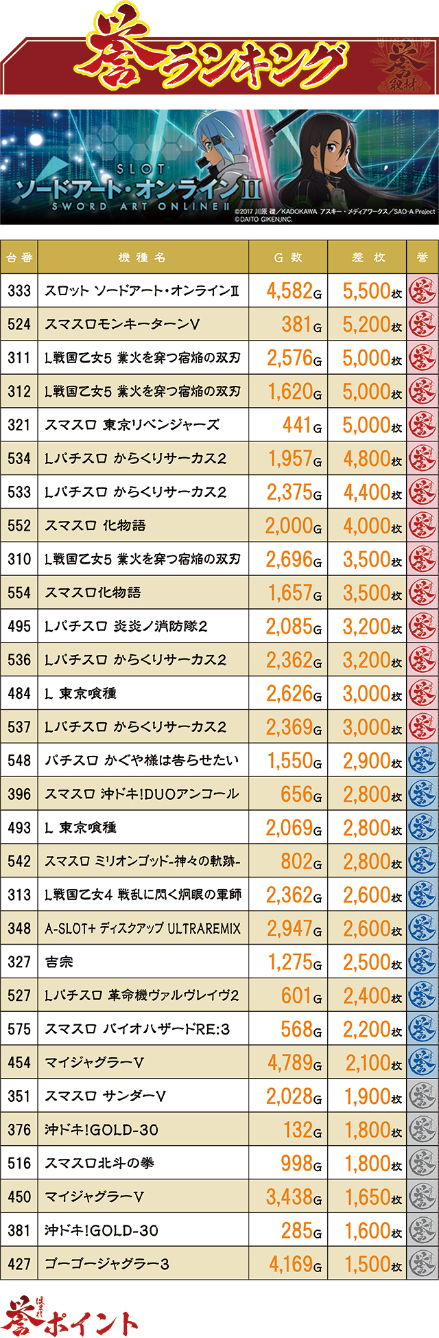 https://cdn.p-town.dmm.com/editor/ライティングZERO/homare_syuzai/kekka/2026/07tsuki/0707_newasahi_minami/top.jpg
