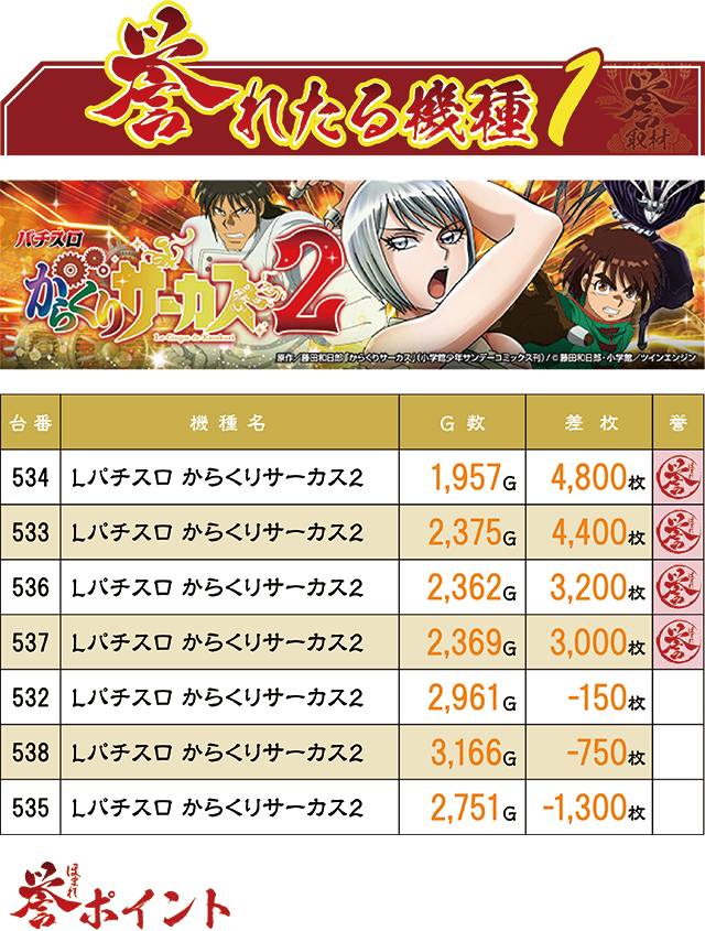 https://cdn.p-town.dmm.com/editor/ライティングZERO/homare_syuzai/kekka/2026/07tsuki/0707_newasahi_minami/top.jpg