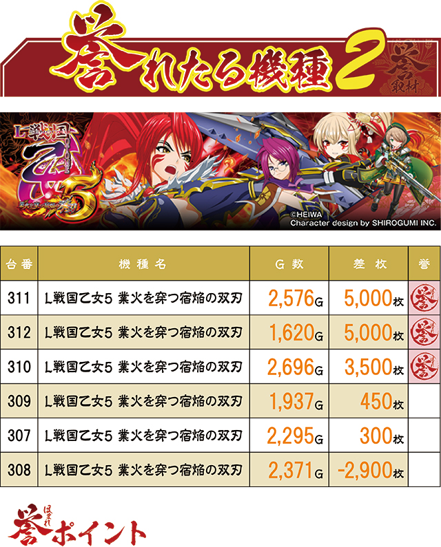 https://cdn.p-town.dmm.com/editor/ライティングZERO/homare_syuzai/kekka/2026/07tsuki/0707_newasahi_minami/top.jpg