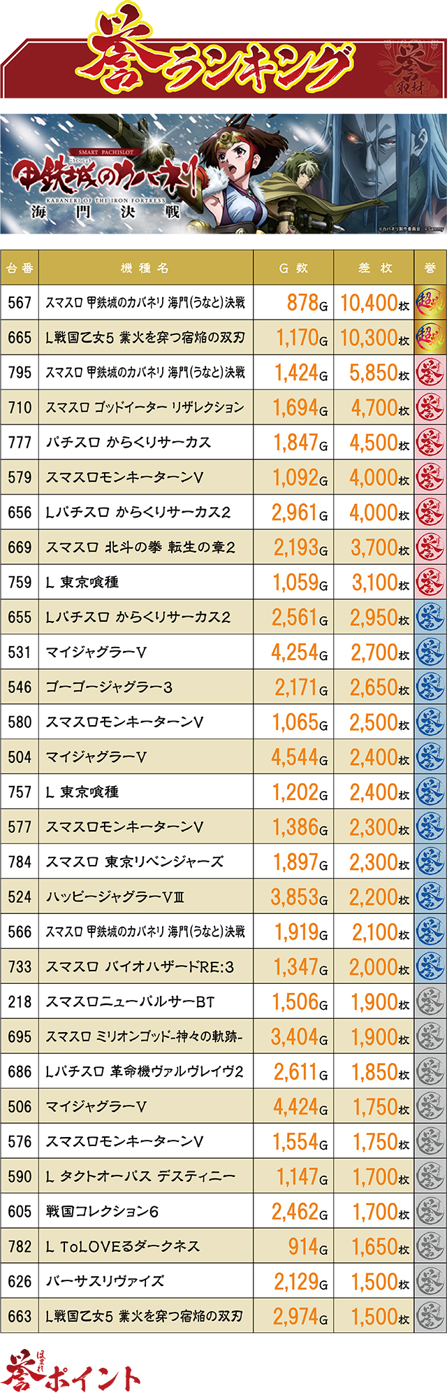 https://cdn.p-town.dmm.com/editor/ライティングZERO/homare_syuzai/kekka/2026/07tsuki/0707_newasahi_shouwa/top.jpg