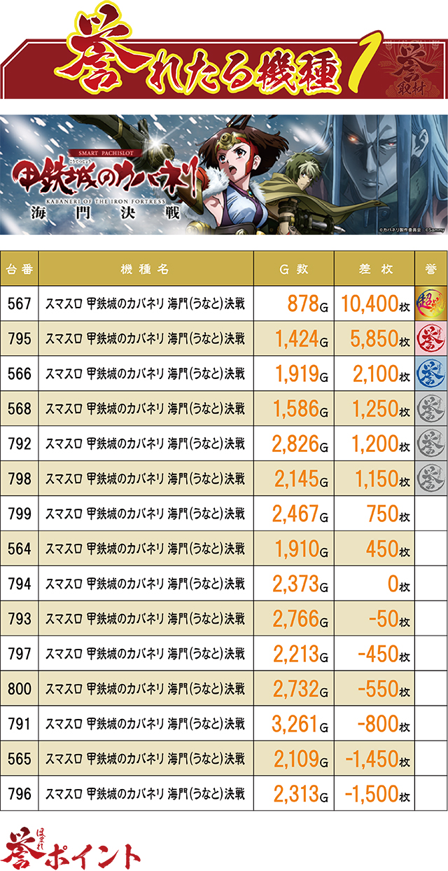 https://cdn.p-town.dmm.com/editor/ライティングZERO/homare_syuzai/kekka/2026/07tsuki/0707_newasahi_shouwa/top.jpg