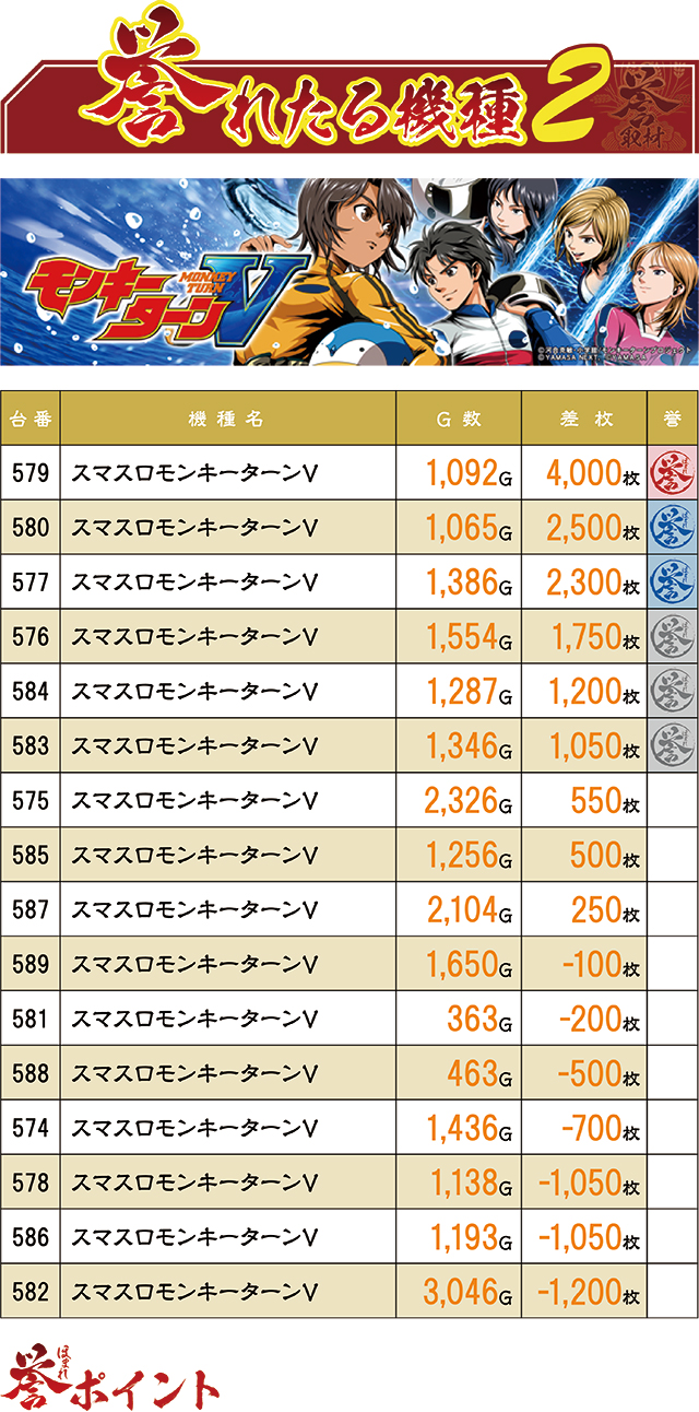 https://cdn.p-town.dmm.com/editor/ライティングZERO/homare_syuzai/kekka/2026/07tsuki/0707_newasahi_shouwa/top.jpg