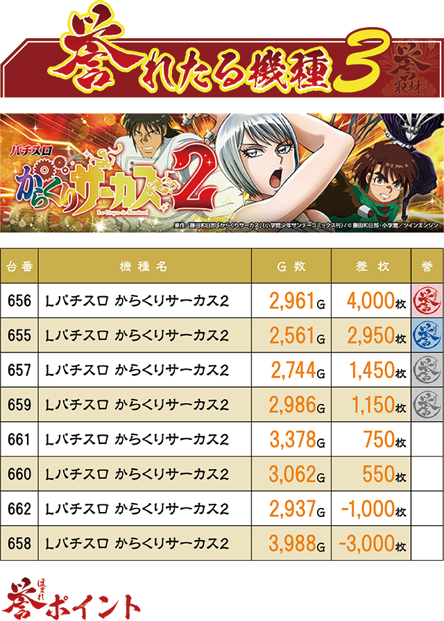 https://cdn.p-town.dmm.com/editor/ライティングZERO/homare_syuzai/kekka/2026/07tsuki/0707_newasahi_shouwa/top.jpg