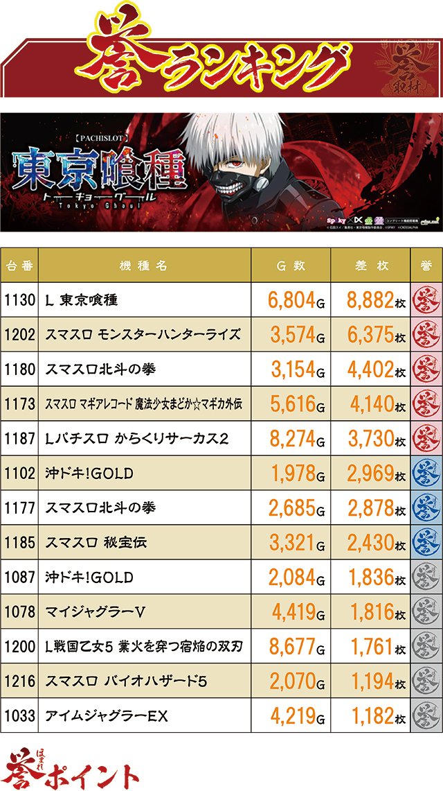 https://cdn.p-town.dmm.com/editor/ライティングZERO/homare_syuzai/kekka/2026/07tsuki/0708_keiz_kyoumachi/top.jpg