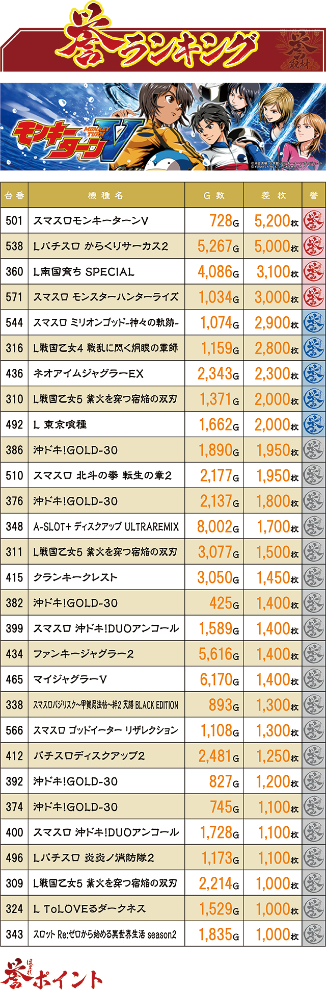https://cdn.p-town.dmm.com/editor/ライティングZERO/homare_syuzai/kekka/2026/07tsuki/0709_newasahi_minami/top.jpg