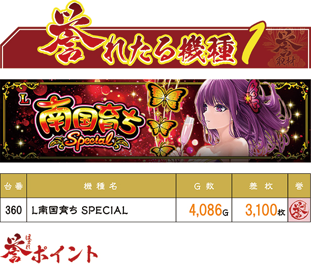 https://cdn.p-town.dmm.com/editor/ライティングZERO/homare_syuzai/kekka/2026/07tsuki/0709_newasahi_minami/top.jpg