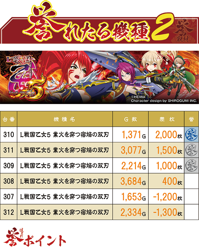 https://cdn.p-town.dmm.com/editor/ライティングZERO/homare_syuzai/kekka/2026/07tsuki/0709_newasahi_minami/top.jpg